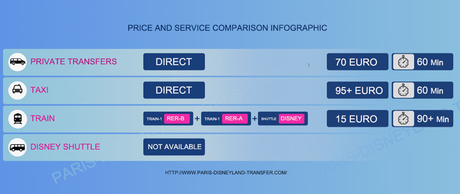 taxi rate gare de l est disneyland paris 